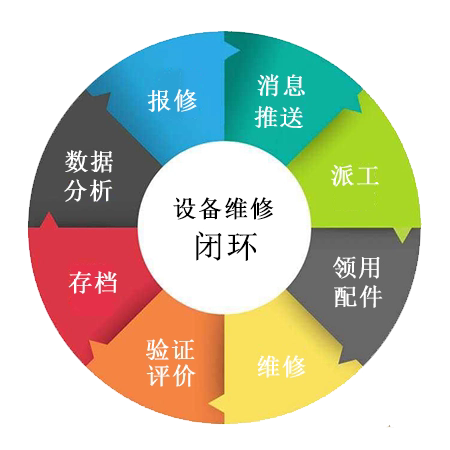 中江科技维修内容列表下载